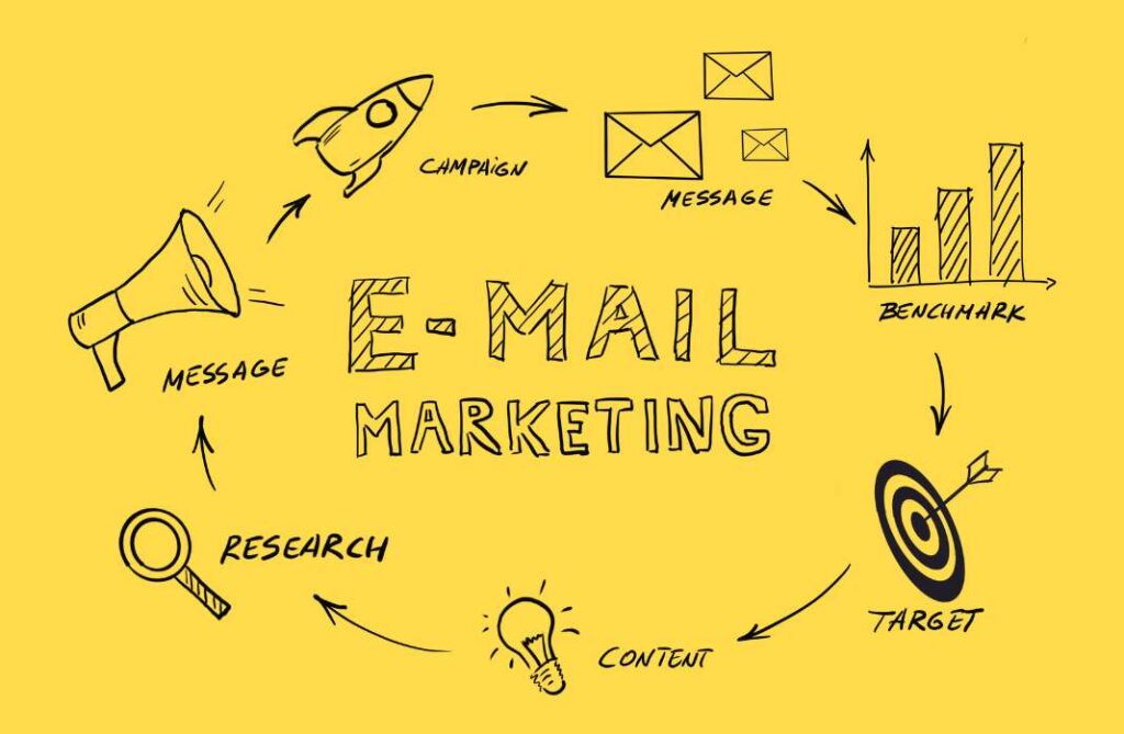 email marketing